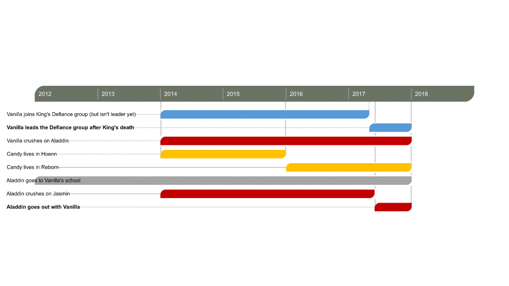 1702414572_PlanningRoadmap.thumb.png.fe57acac15c1a09765471bcacfd9361d.png