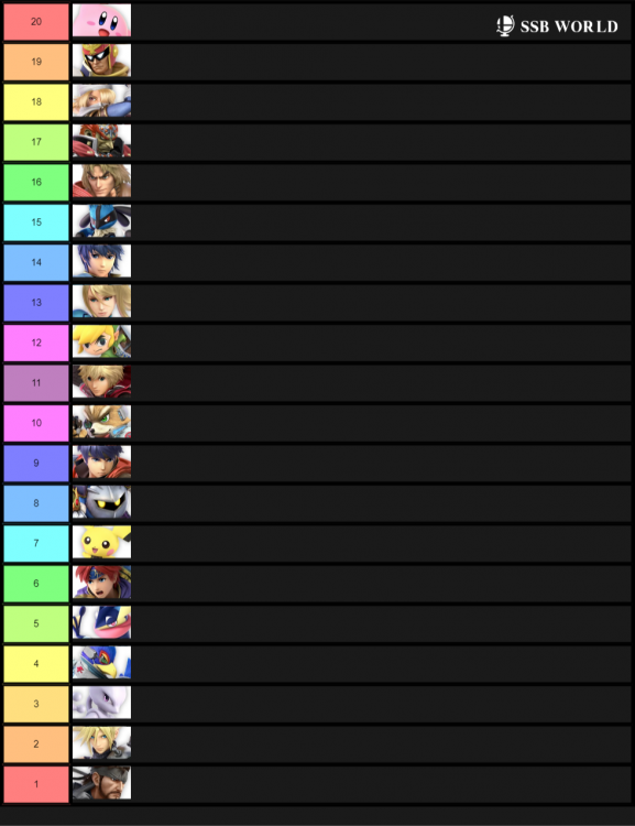 My Top ten Smash Bros characters.png